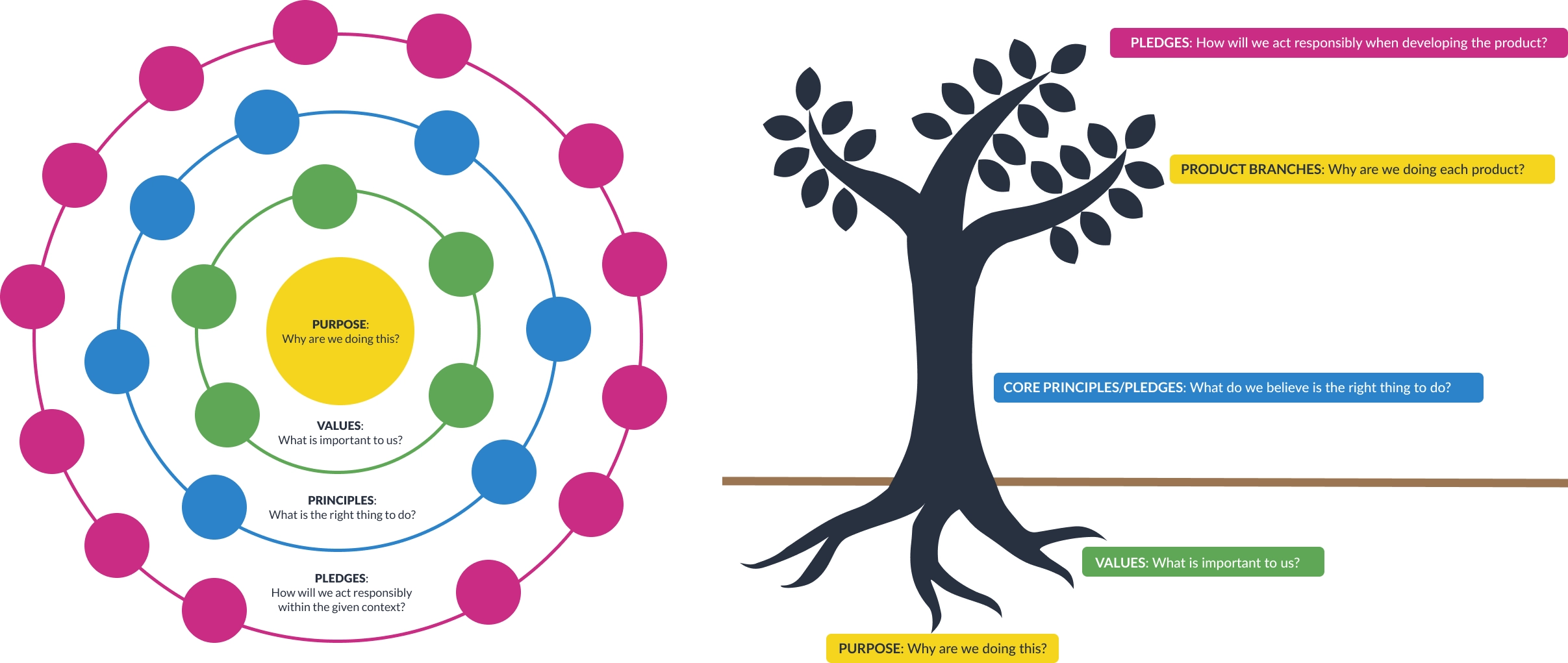 A graphic showing a small preview of the tools in the Pledge Toolbox, which are described in more detail in the attached link.