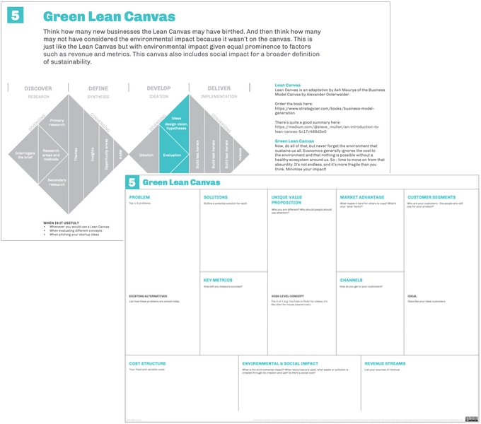 Screenshot from the Sustainable Design Tools collection, showing the Lean Green Canvas and how the canvas fits into internal processes.