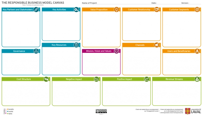 
The Responsible Business Model Canvas (RBMC) as described above.