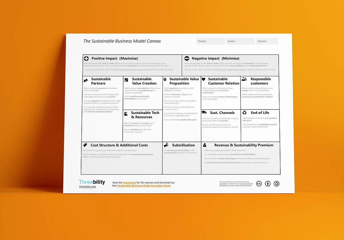 A preview of The Sustainable Business Model Canvas described above, placed on a orange background.
