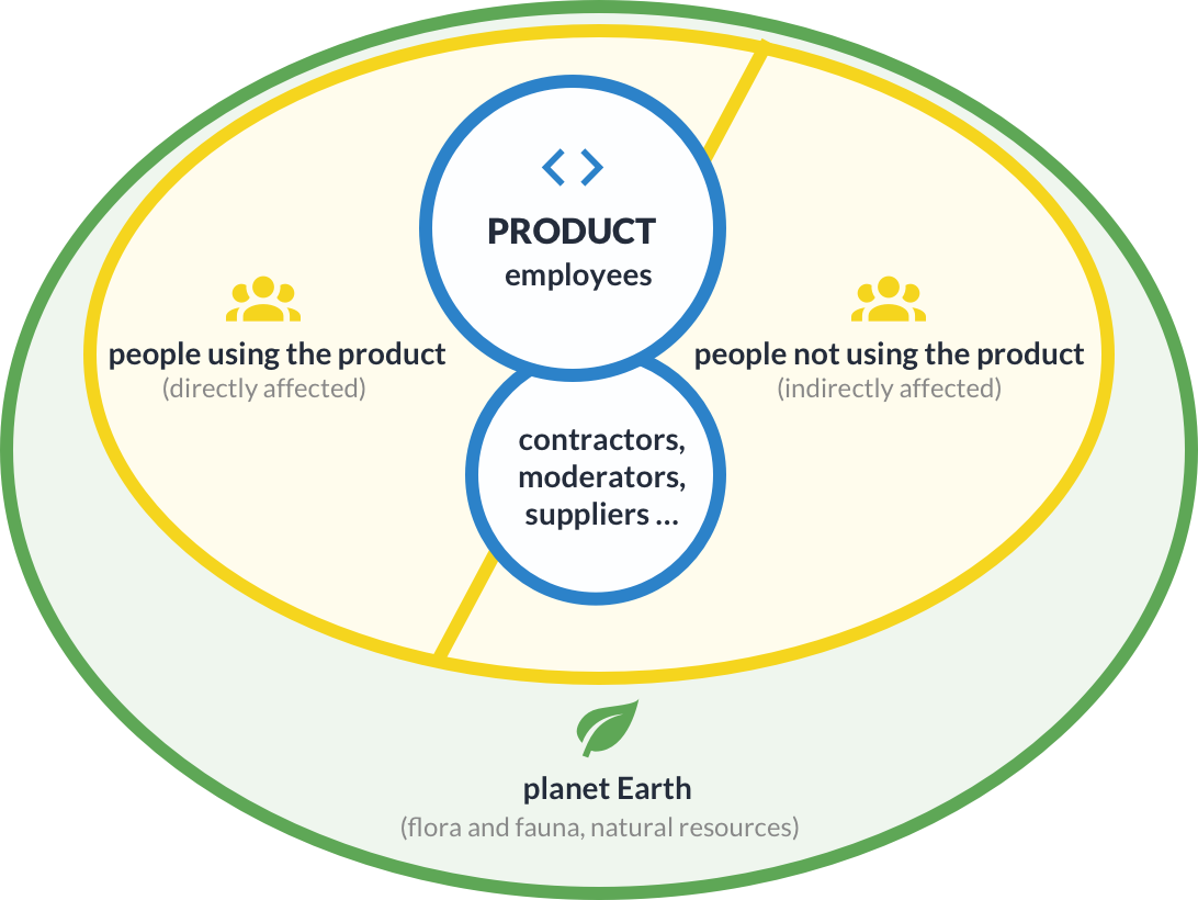 Framework systems map