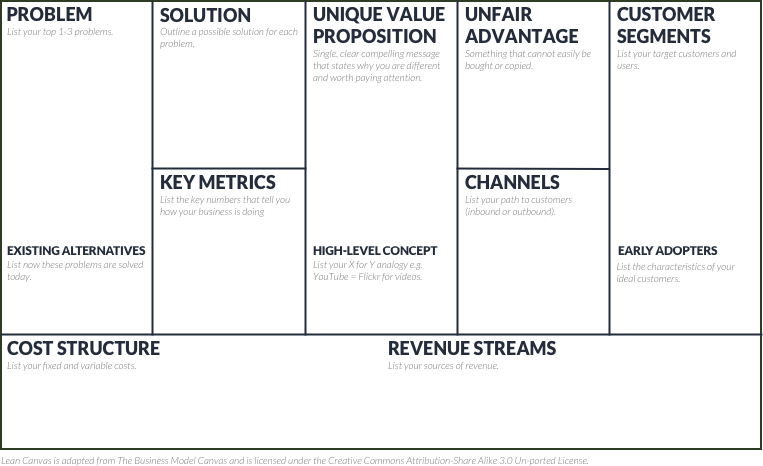 The Lean Canvas helps early stage startups identify key parts of their business model