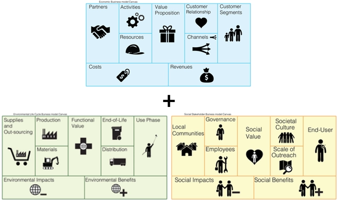 Improved business model canvases | ResponsibleTech.Work